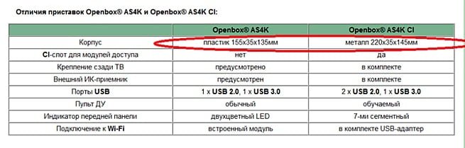 Openbox AS4K и Openbox AS4K CI